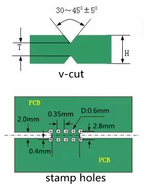 Stamp Holes | panel requirement of assembly | assembly panel | PCB assembly | PCB manufacturer | PCB panel | panel board assembly | Assypcb