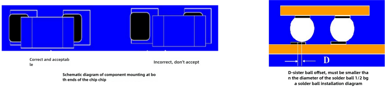 BGA component mounting