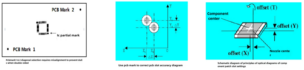 PCB mark | SMT