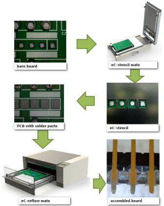 PIP processing