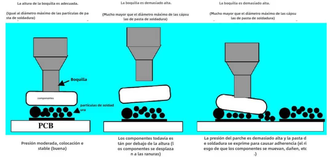 height of the nozzle