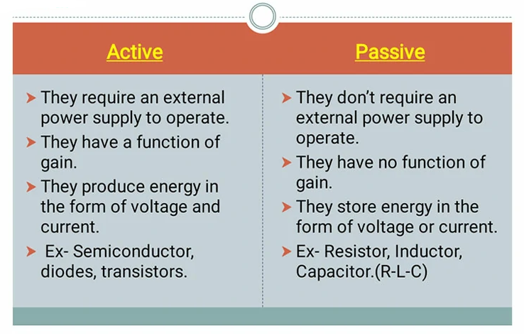 Active and Passive Electronic Components
