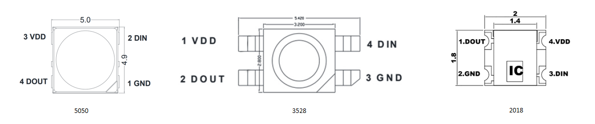 Classification by Form Factor and Size