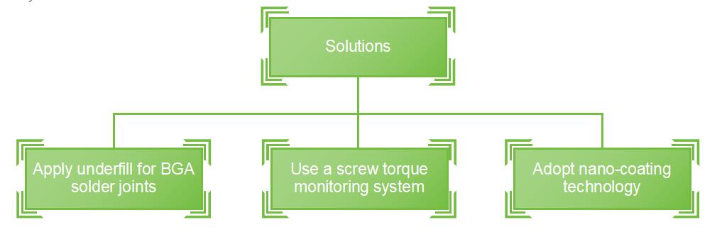 solutions