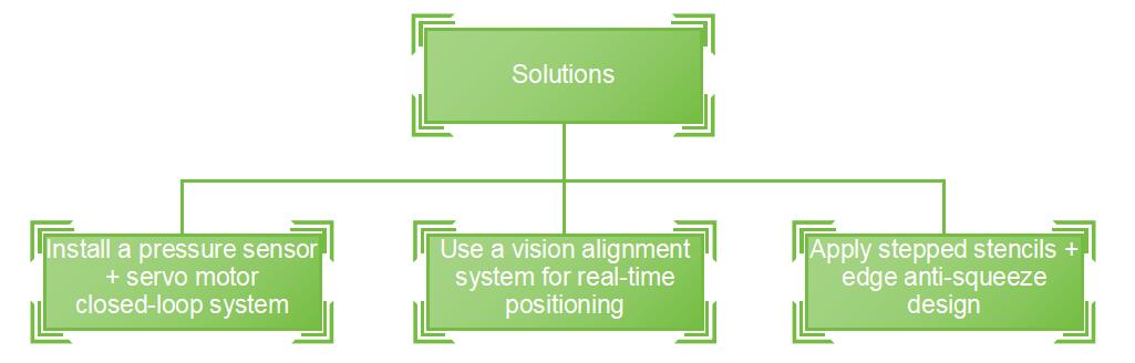 solutions