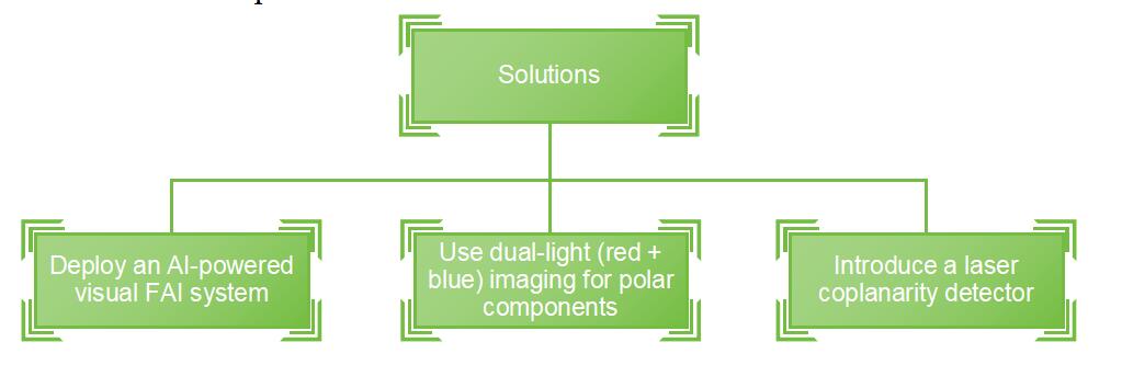 solutions