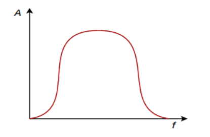 Band-pass filter