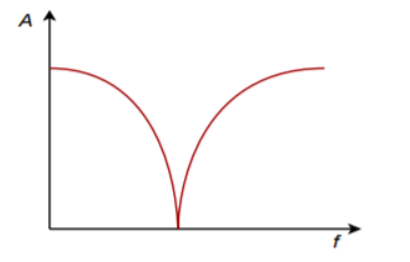 Band-stop filter