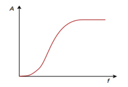 High-pass filter
