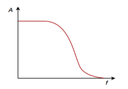 Low-pass filter