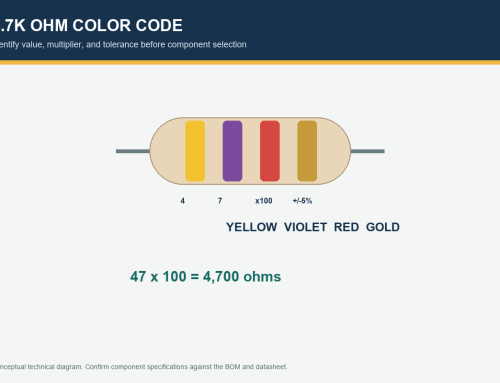 4.7k Ohm Color Code: Value, Tolerance, and Identification