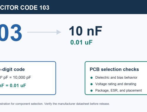 Capacitor Values 103: Design, Selection, and PCB Application Guide