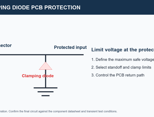 Clamping Diode: Design, Selection, and PCB Application Guide