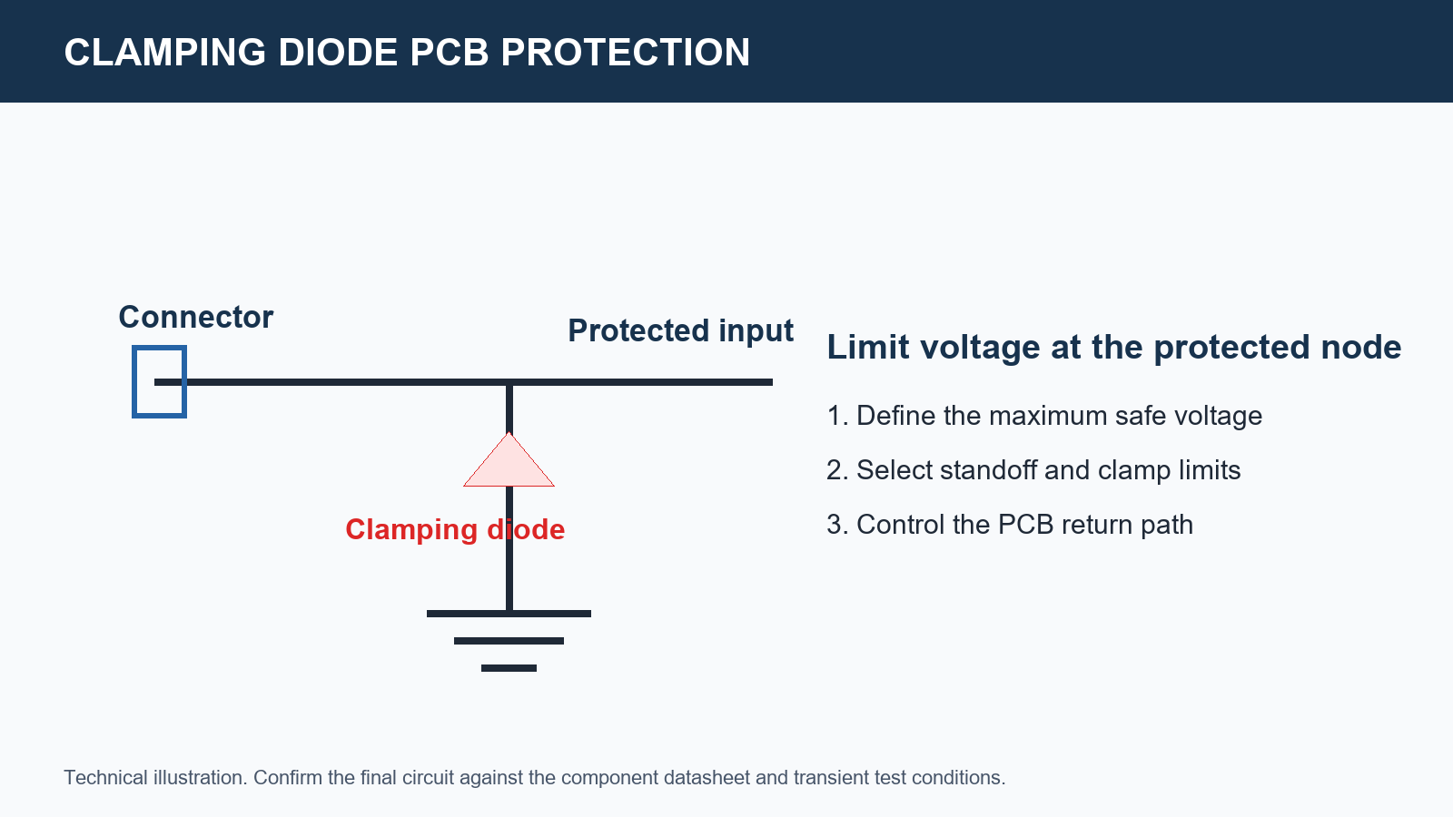 Technical illustration of a clamping diode protecting a PCB input from a transient voltage spike