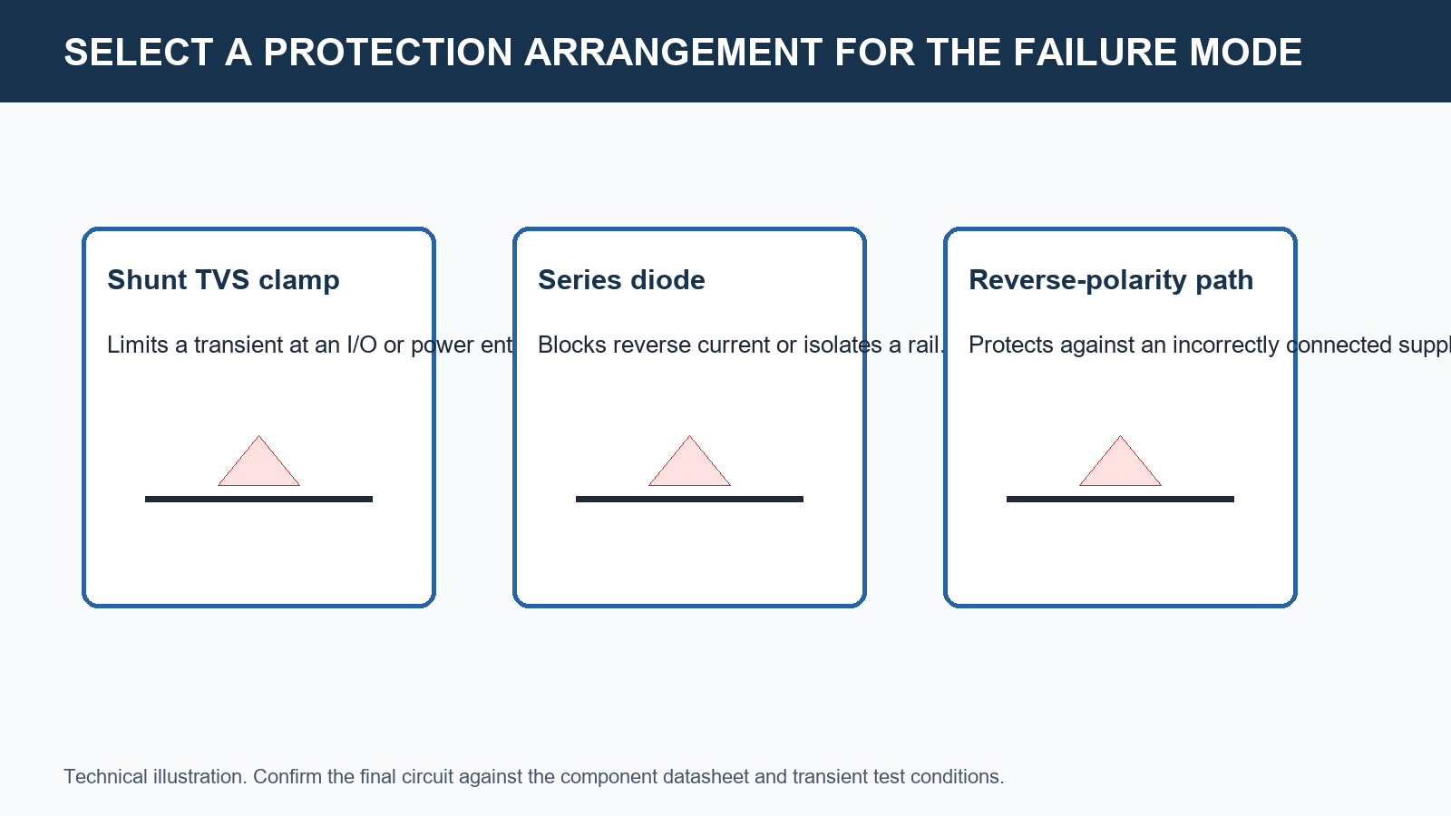Technical illustration comparing shunt TVS, series diode, and reverse polarity protection arrangements