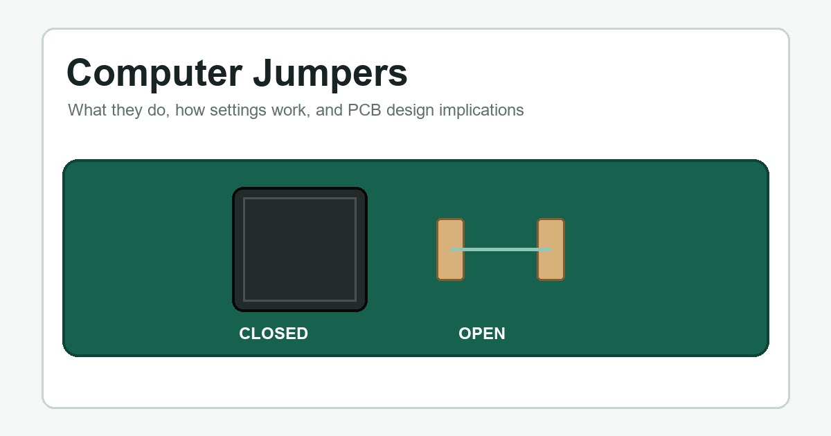Computer jumper cap shown beside open header pins on a PCB diagram