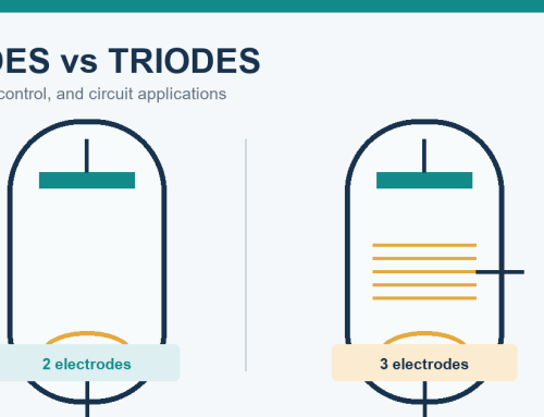 Diode vs Triode: Characteristics, Uses, and PCB Design Differences