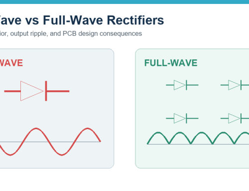 Full-Wave Rectifier vs Half-Wave Rectifier: Key Differences for PCB Design