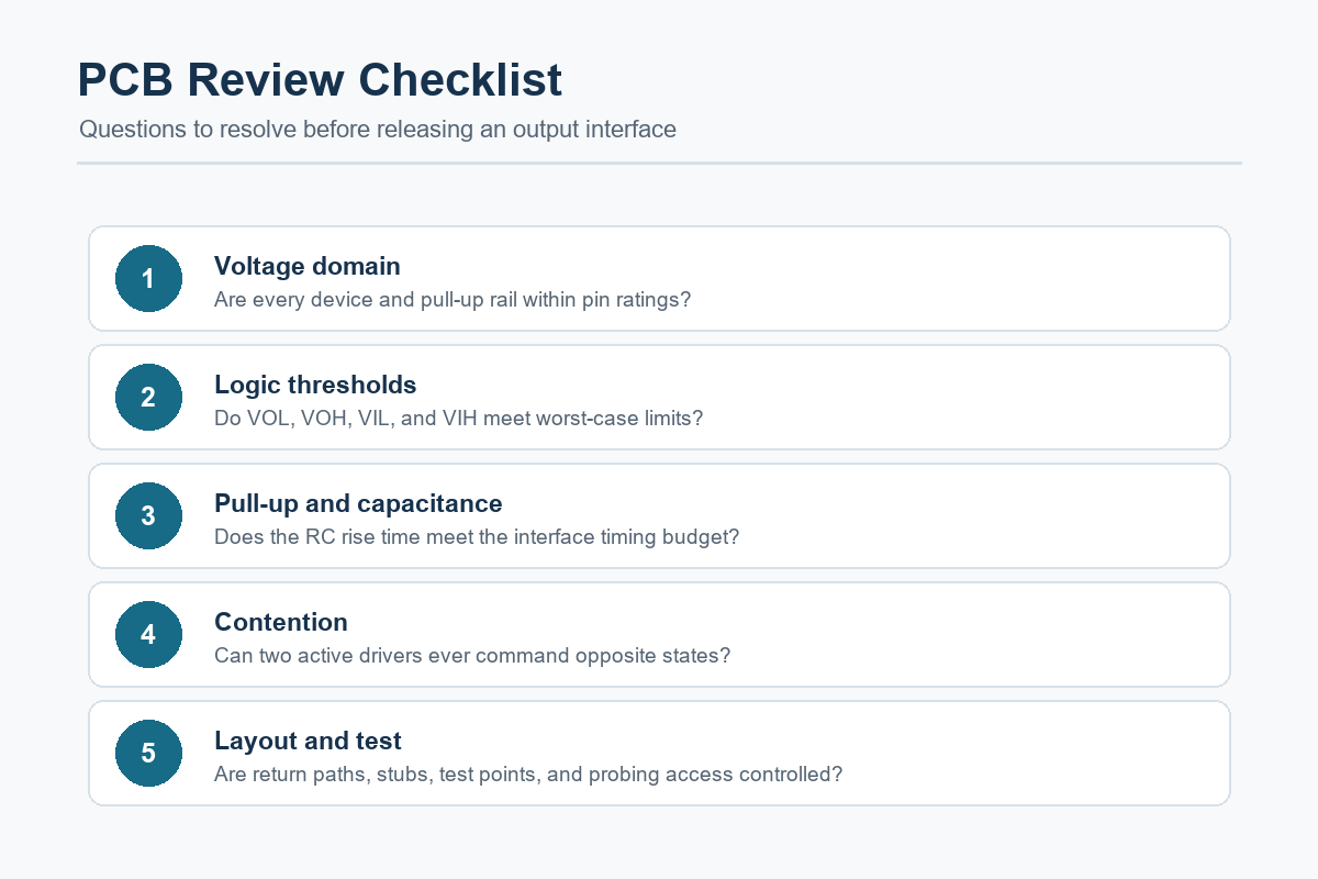 PCB review checklist for output interface design