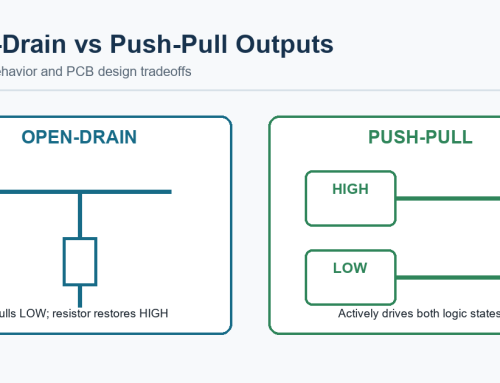 Open Drain Vs Push Pull: Key Differences and PCB Design Implications