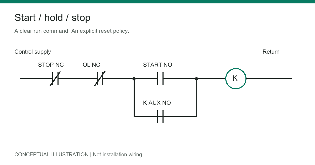 Conceptual start-stop holding circuit with common STOP and overload contacts