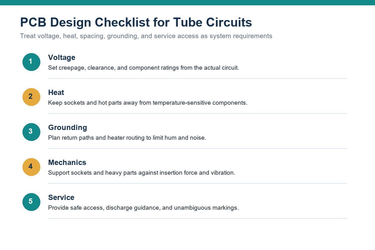 PCB design checklist for voltage, heat, grounding, mechanics, and service access