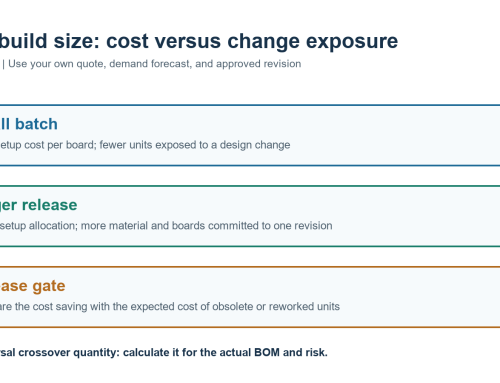 Small-Batch vs. Mass-Production PCB Builds: Cost and Release Risk