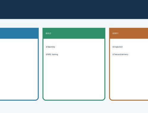 PCBA Quote Breakdown: Parts, Assembly, and NRE Costs